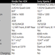 Image for article titled How the iPad Air Stacks Up to the Tablet Market's Top Dogs